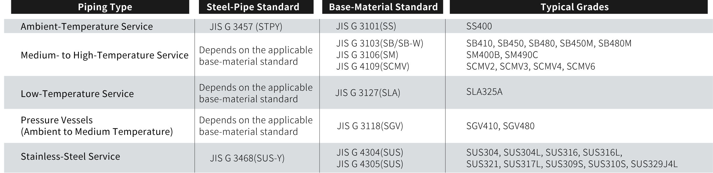 Material capability table